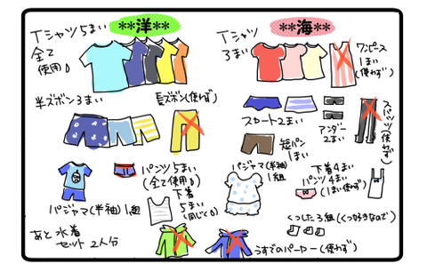 かわばる7月子ども服枚数