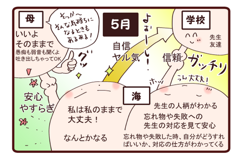 娘の忘れ物は…難しい③4