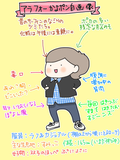 自画像１