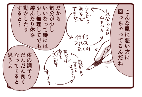 病院受診の翌朝4