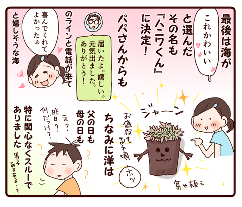 父の日20214
