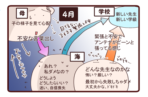 娘の忘れ物は…難しい③3
