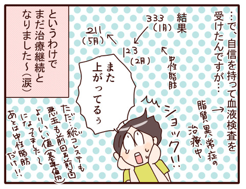 お仕事始めて2か月と高脂血症経過報告.jpg4