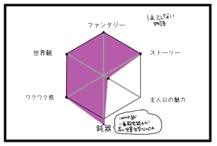 はてしない物語とモモの作者が一緒だった衝撃 ひだまりマーチ Powered By ライブドアブログ はてしない物語とモモの作者が一緒だった衝撃 ひだまりマーチ Powered By ライブドアブログ