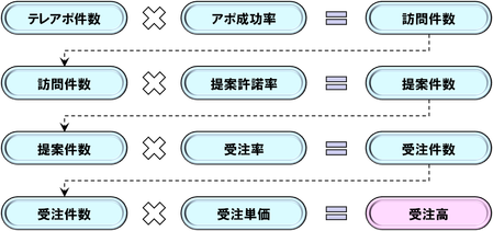 成功方程式
