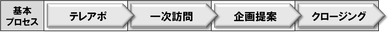 営業基本プロセス