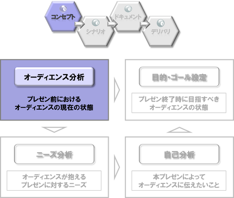 オーディエンス分析