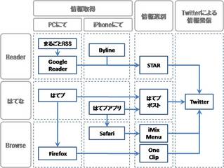 Twitter発信