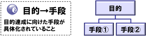 目的手段