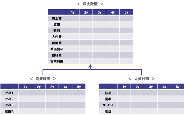 事業計画