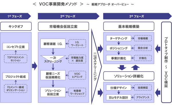 VOC»ö¶È³«È¯OV
