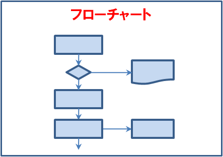 フローチャート Ppt テンプレート