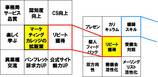マンダラート
