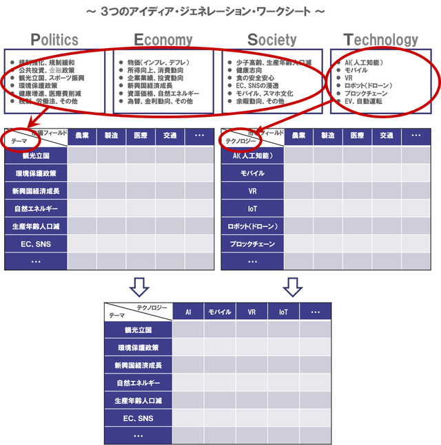 IGワークシート