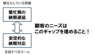 ソリューション1
