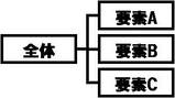 包含