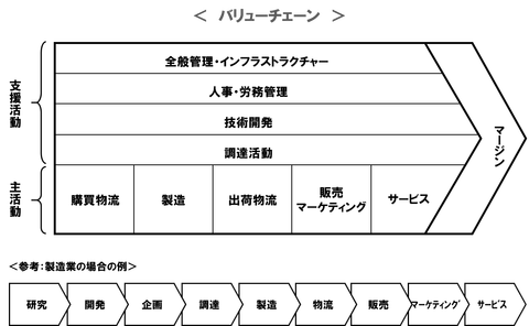 Vチェーン