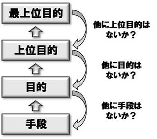 パーパスリスト