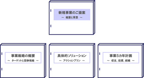 報告書