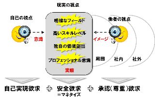 セルフブランド