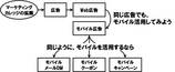 �襳Ÿ��