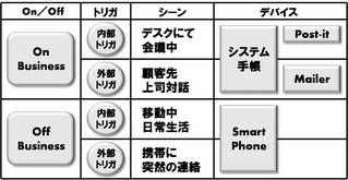 記録環境