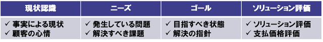 インタビュー論点