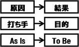 因果