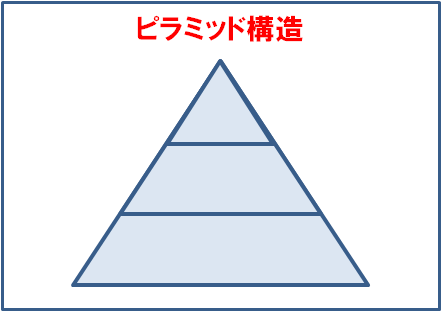 ９つのチャート表現を使い倒そう ロジックとパッションの狭間から 家弓正彦blog