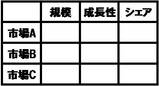 マトリクス