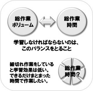 時間見積り学習