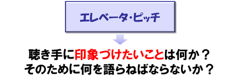 エレベータピッチ