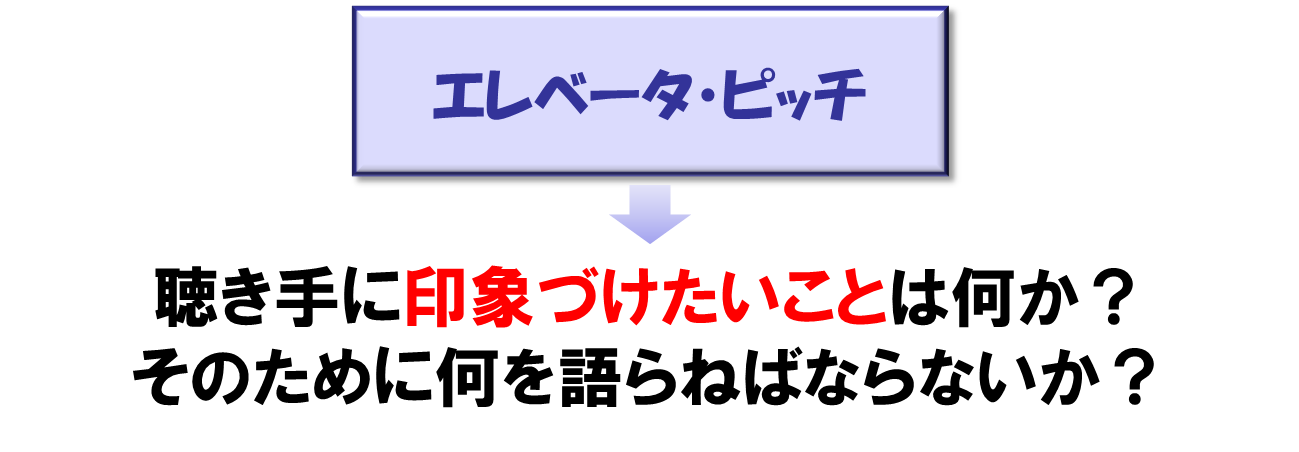 プレゼンコンセプト立案のために 自己分析 このプレゼンの最大の売りは何か ロジックとパッションの狭間から 家弓正彦blog
