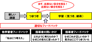 つまづき学習