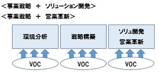 VOCソリュ営業