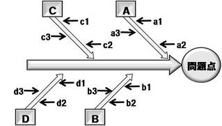 フィッシュボーン
