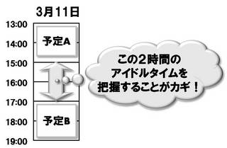 予定記入例○