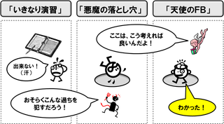 天使のFB