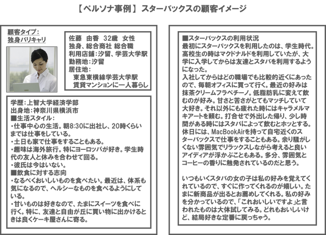 ペルソナ例