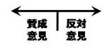 対立概念