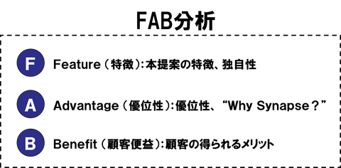 FAB分析