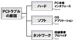 PC�ȥ�֥븶��