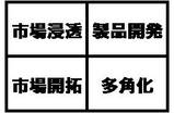 4象限