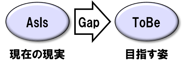 プレゼンコンセプト立案のために プレゼンは情報戦 ニーズ分析のための Asis Tobe と ５why ロジックとパッションの狭間から 家弓正彦blog