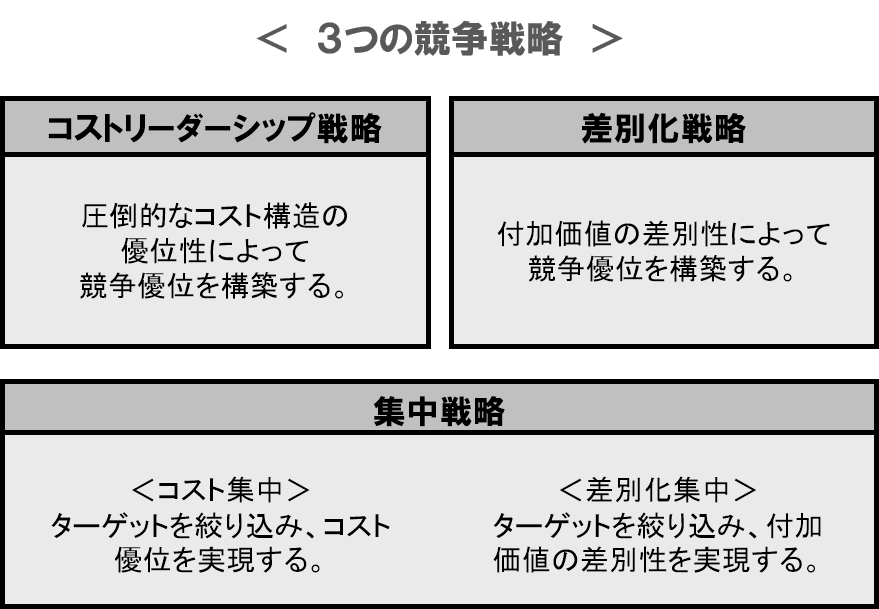 事業戦略、Bizモデル設計 ～VOC事業開発(3) : 『ロジックと