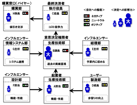 DMUマップ