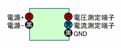 blog20190403-diagram_meter