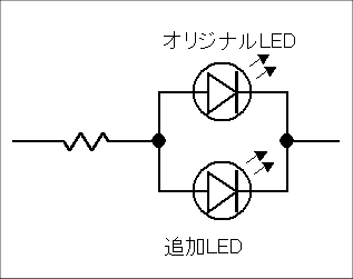 led