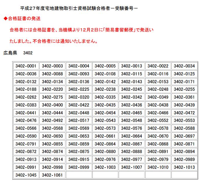 宅 建 合格 発表