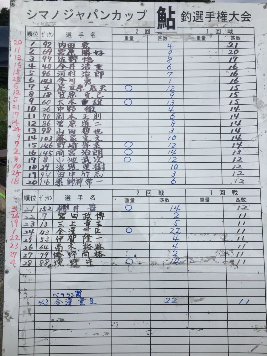 シマノジャパンカップ相模川予選 結果速報 てっちゃんの釣り日記 シマノジャパンカップ相模川予選 結果速報 てっちゃんの釣り日記